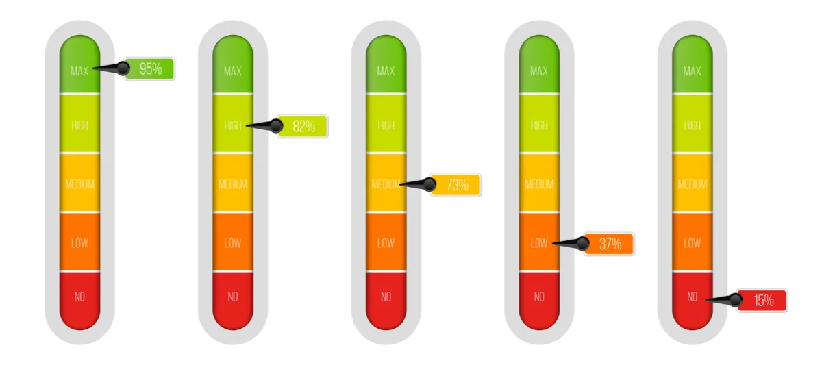 Ilustración de barra de progreso con colores rojo, naranja, amarillo y verde