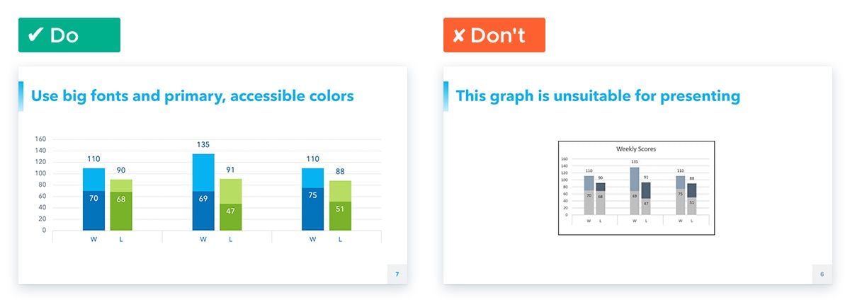 How to Design Data in Your Presentation: Check for Legibility
