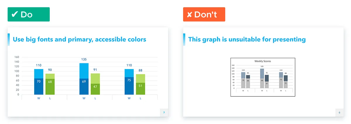 How to Design Data in Your Presentation: Check for Legibility
