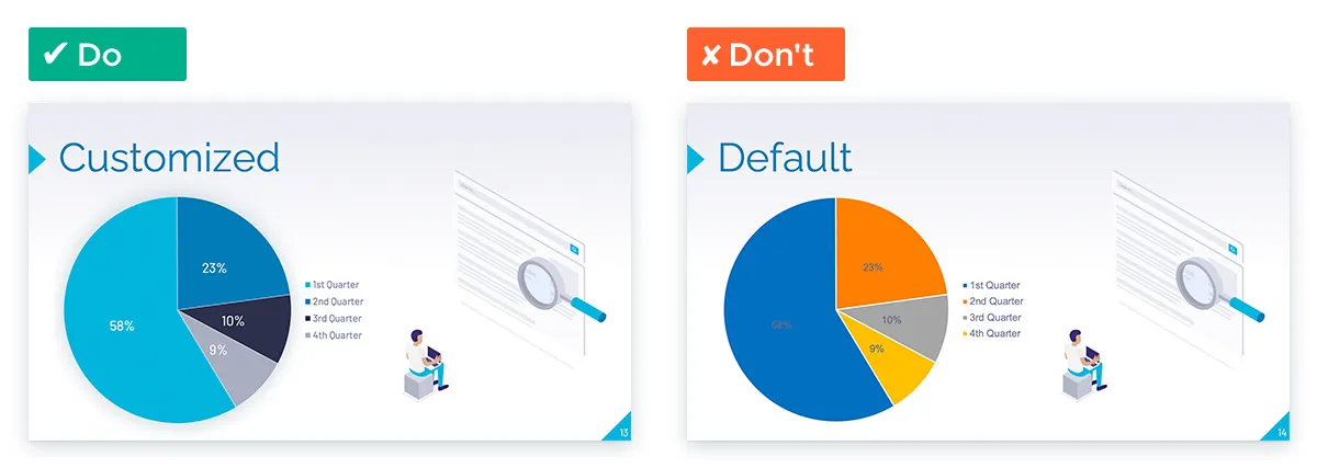 How to Design Data in Your Presentation: Don't Use Defaults