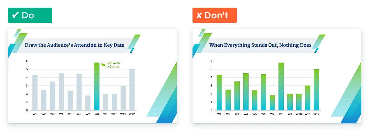How to Design Data in Your Presentation: Highlight What Matters