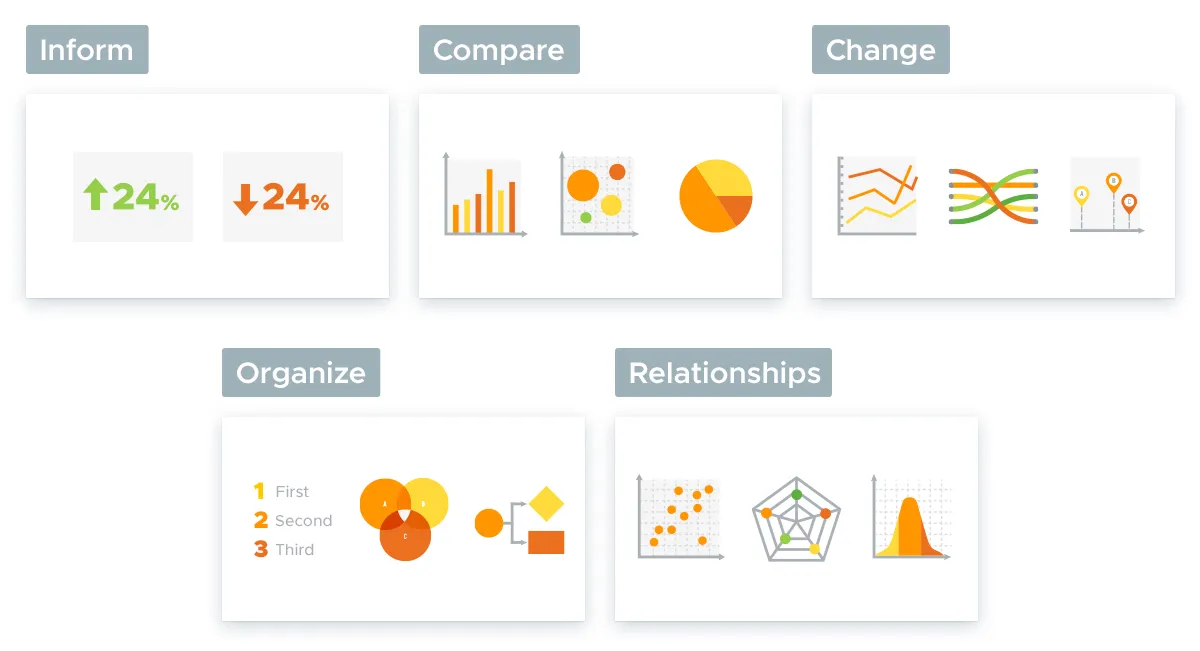 How to Design Data in Your Presentation: Use the Right Chart