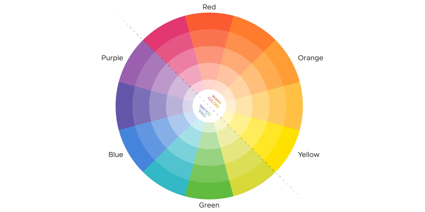 How color works - Color wheel