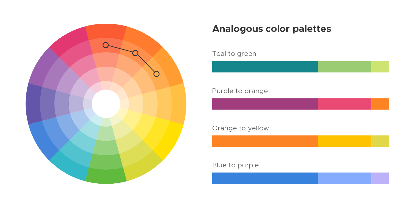 How colors combine - Analogous color palettes