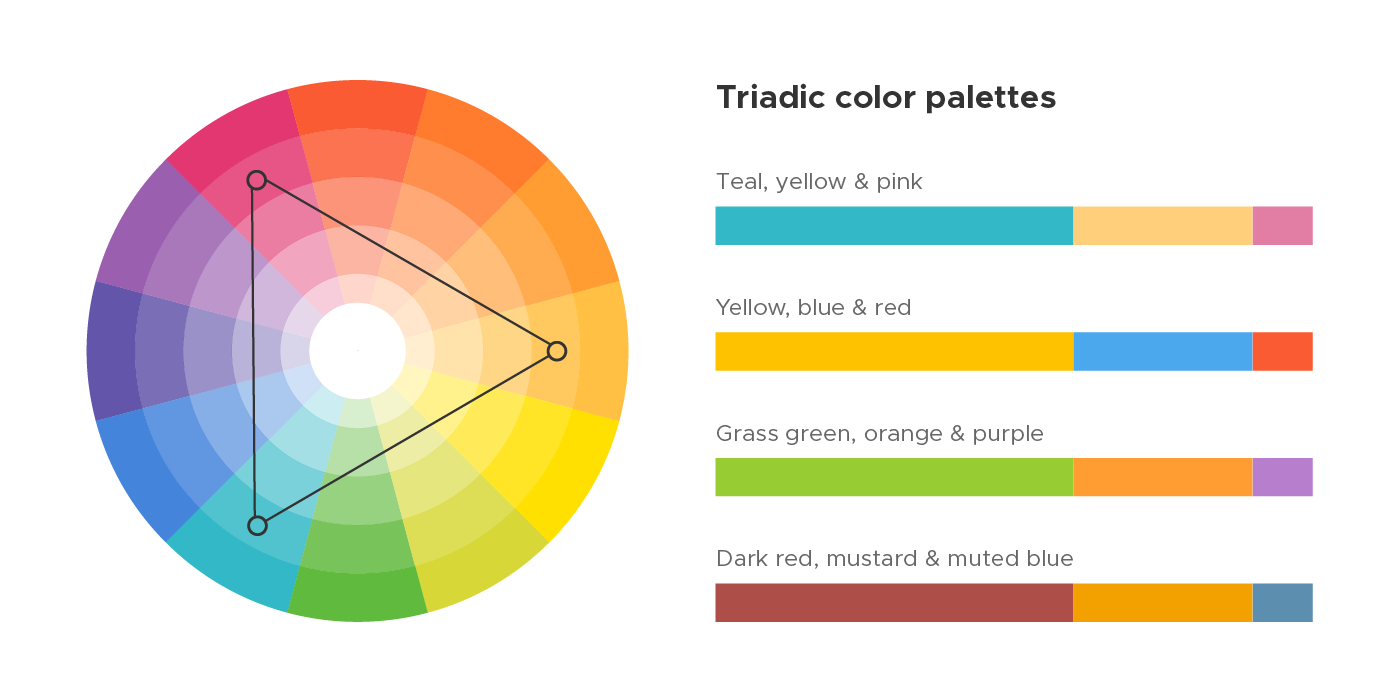 How colors combine - Triadic color palettes