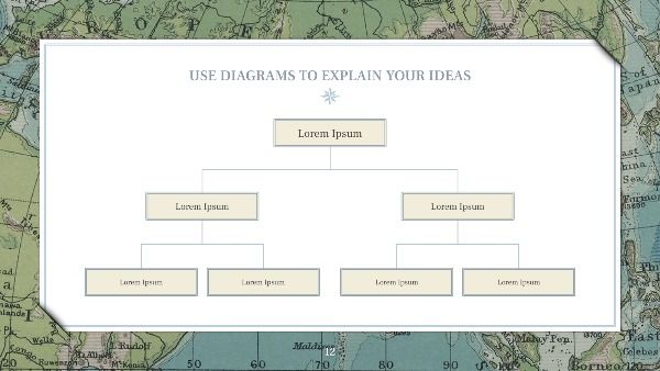 Vintage Geography. Free PowerPoint Template & Google Slides Theme