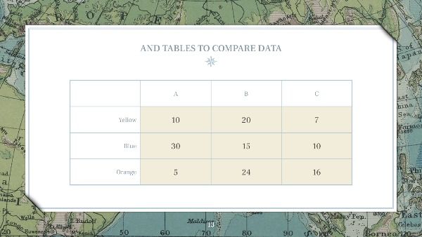 Vintage Geography. Free PowerPoint Template & Google Slides Theme